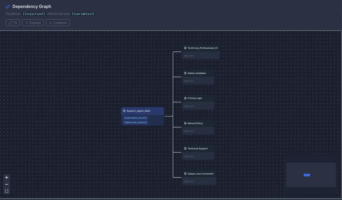 Dependency graph UI for 'Support_Agent_Main' module, visualizing {{sentiment_score}}, {{detected_intent}} variables, and dependencies on system components.